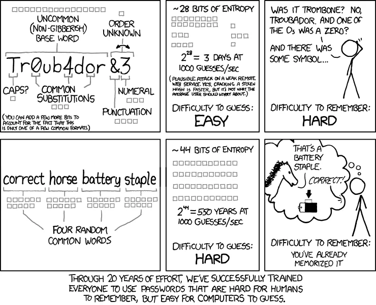 XKCD passphrases - correct horse battery staple