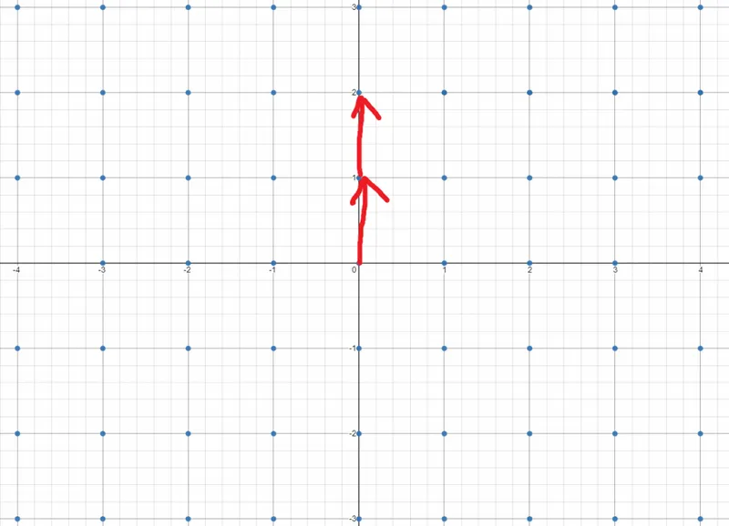 lattice with combination of vectors