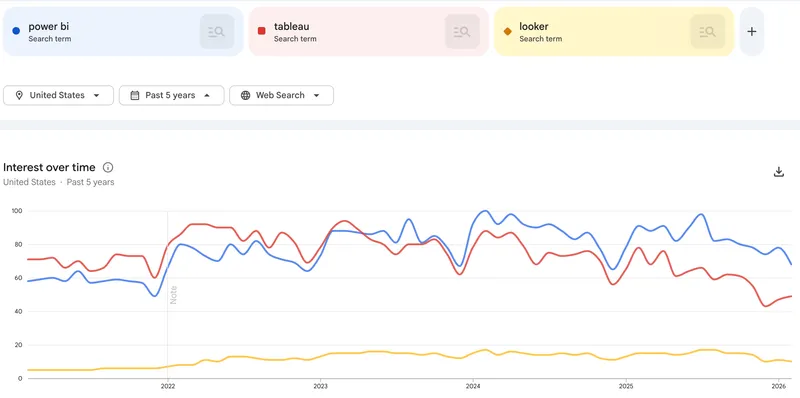 power bi vs tableau vs looker
