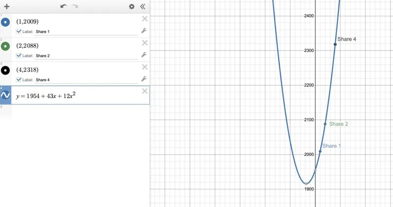 shamirs secret sharing