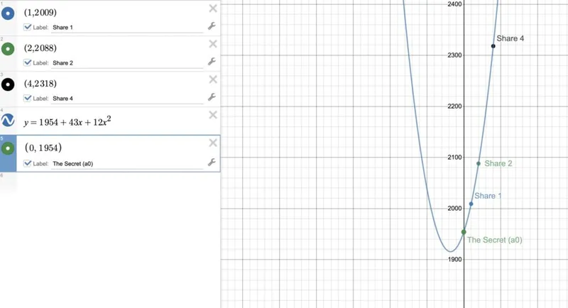 shamirs secret sharing shares